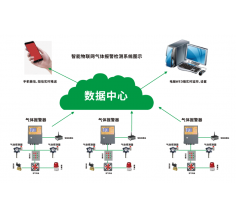 GT-NHVR-20-A1工业及商业用途点型可燃气体探测器