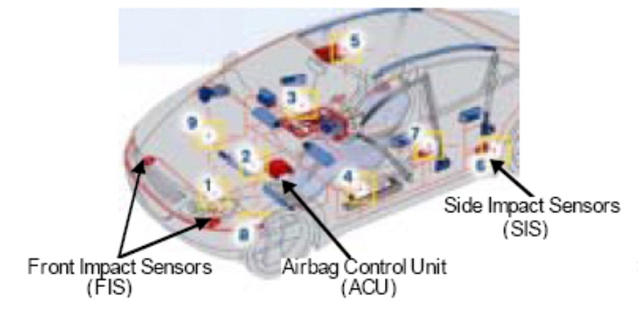 安全气囊传感器测试系统 ABSTS