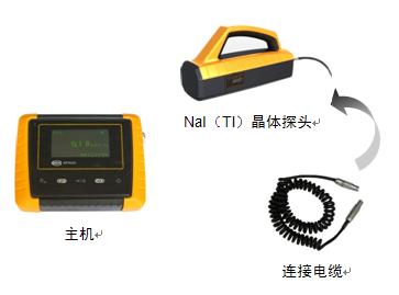MPR200 便携式γ测量仪