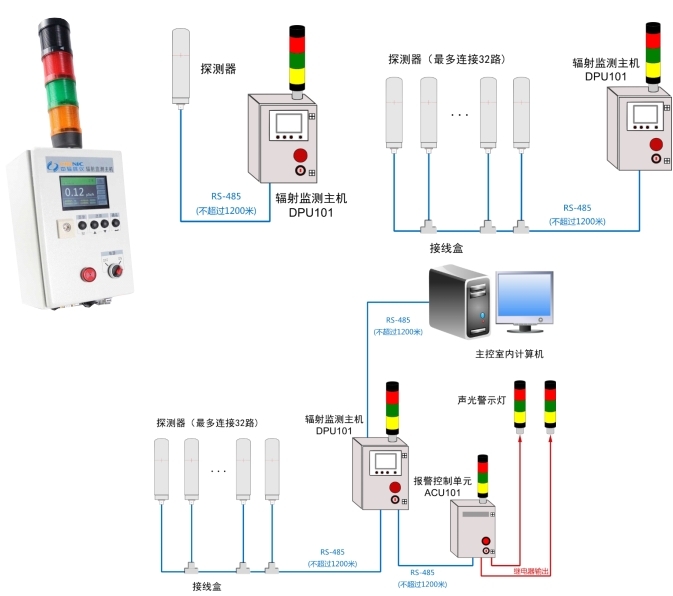 TJ—IV（DPU）辐射监测主机